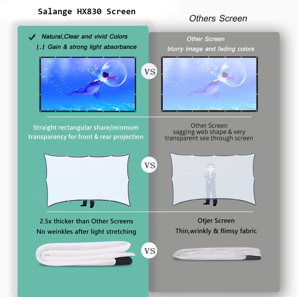 شاشة قابلة للطي محمولة Salange - مراجعة Home Cinema Blanc وسعره