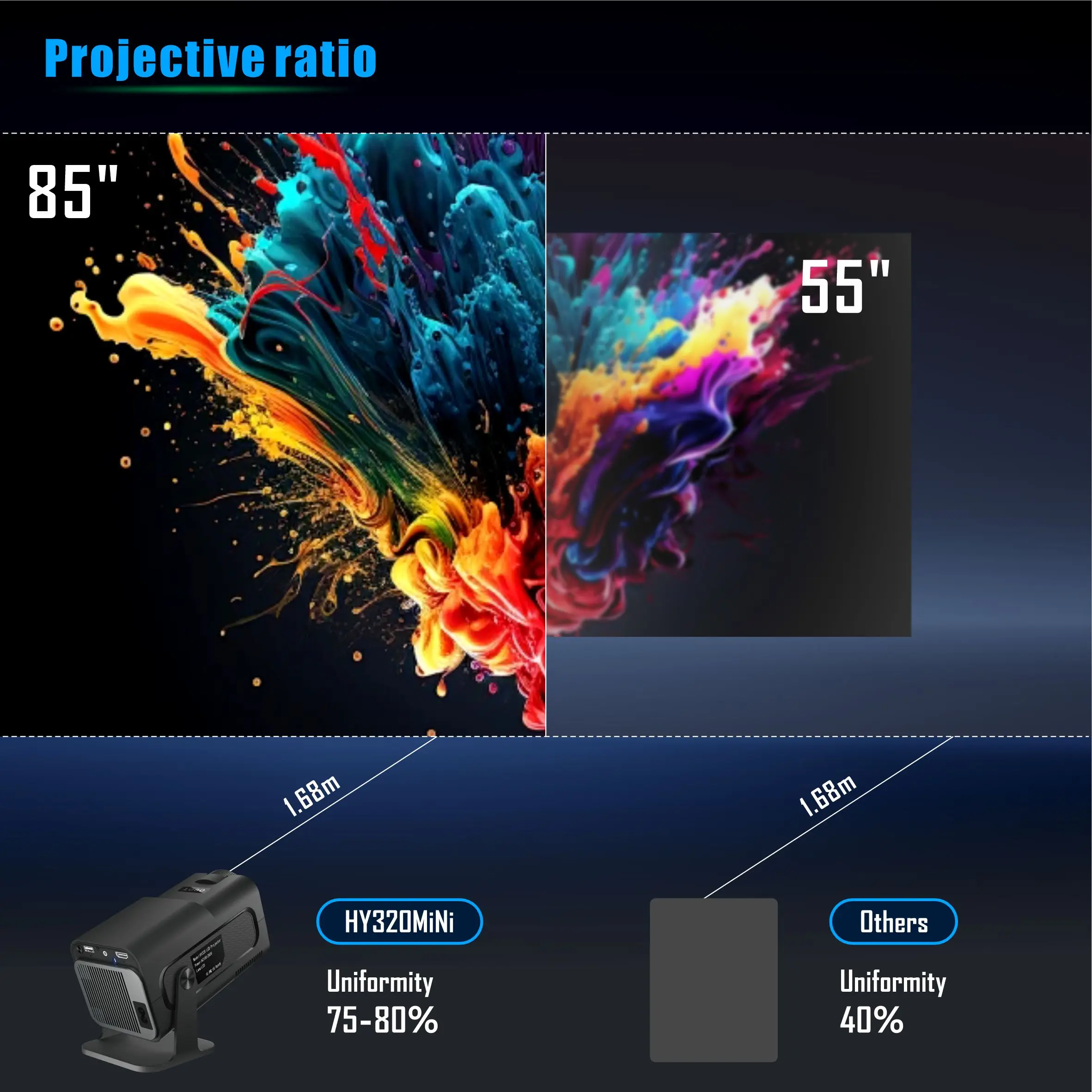 جهاز عرض صغير Salange HY320 بد - مراجعة Home Cinema Projector Xiaomi وسعره